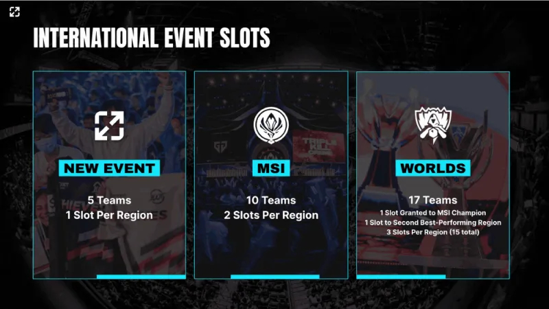 2025英雄联盟全球总决赛:入围赛、小组赛、淘汰赛全程解析,争夺召唤师奖杯